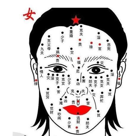 女人面相面相分析|女人面相分析图解